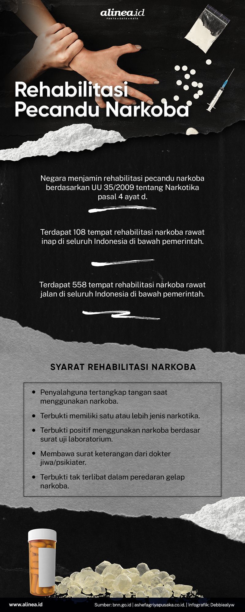 Tempat Dan Syarat Rehabilitasi Narkoba